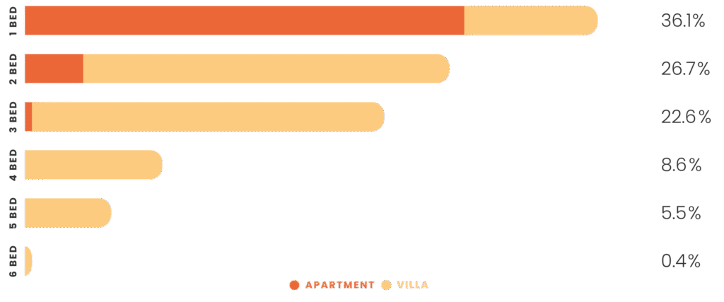 Bali Property Sales Volume Q1 2025