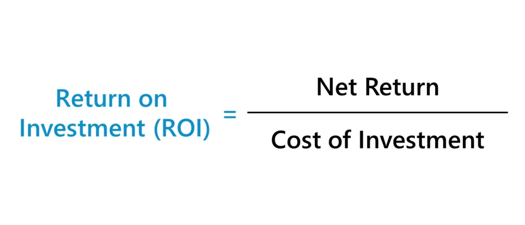 How to Calculate ROI Real Estate
