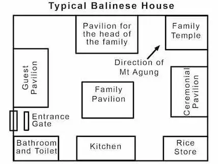 traditional balinese style interior design