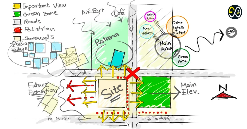site architectural example