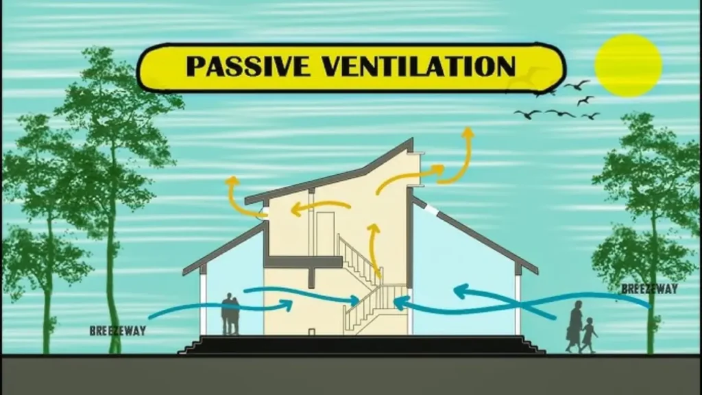 illustration of passive ventilation of a house