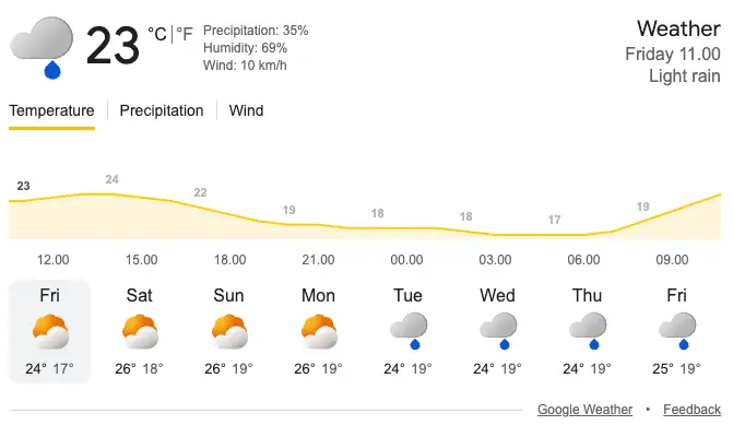 bali weather today